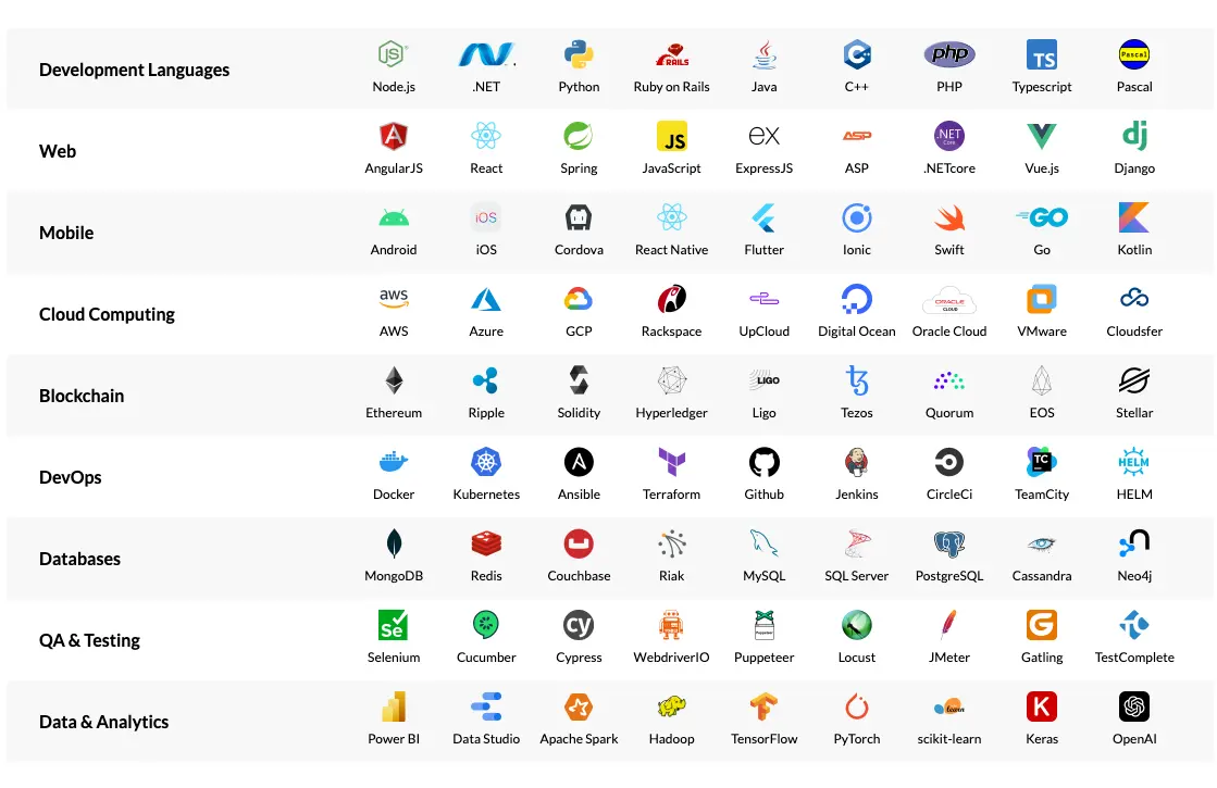 Expansive Tech Stack